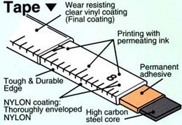 3X Stilon tape