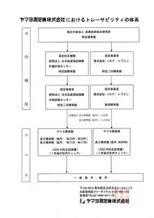 トレーサビリティ体系図 サムネイル